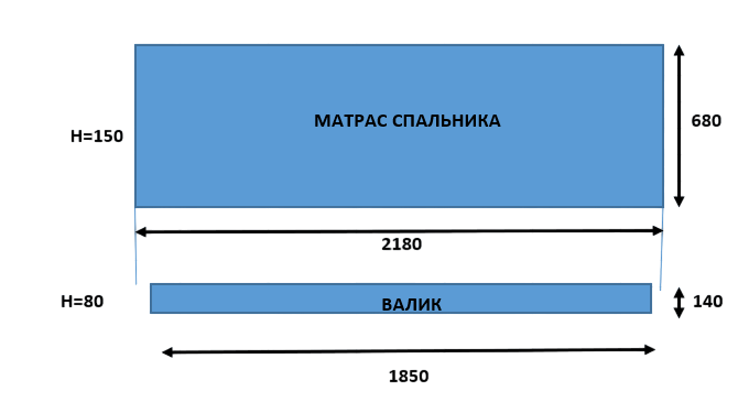 Матрас спальника грузовика для Sitrak 2180х68  с пристенным валиком